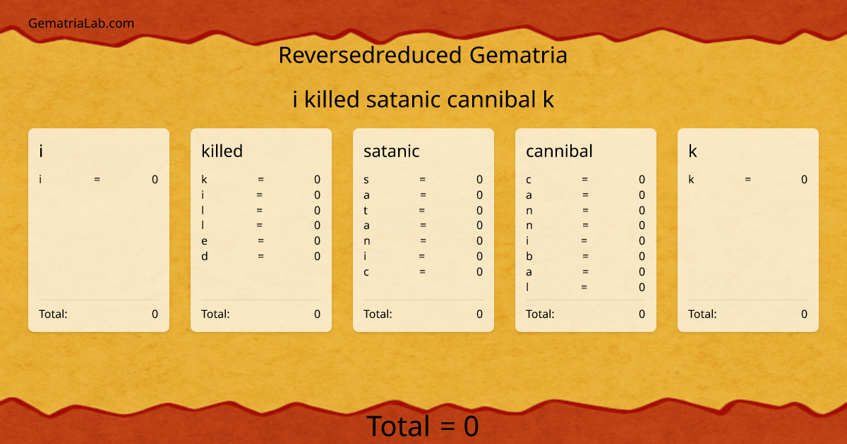 i killed satanic cannibal k in reversedreduced Gematria